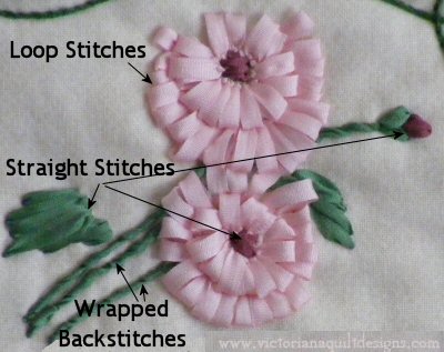 Silk Ribbon Embroidery (SRE) Stitch Guide